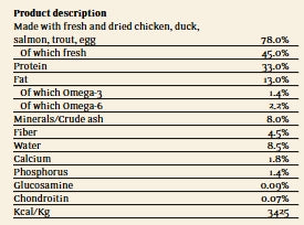 Essential Foods Contour (Body Shape Improving Formula)